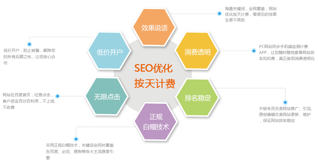 无锡网站优化_无锡seo「按天计费」系统数据-可用第三方数据，众 ...