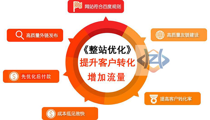 无锡网站优化
