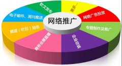 哪怕被骗，也要再次投入，网络推广是一种信念和执着